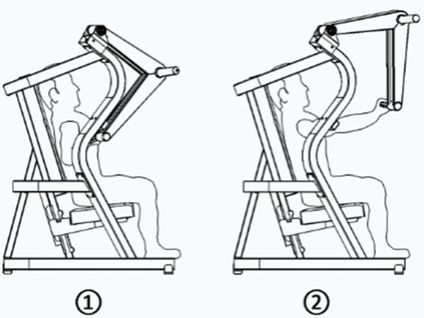 تعليمات المستخدمين